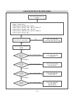 Preview for 16 page of LG Flatron M3200C Service Manual