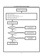 Preview for 17 page of LG Flatron M3200C Service Manual