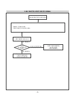 Preview for 18 page of LG Flatron M3200C Service Manual