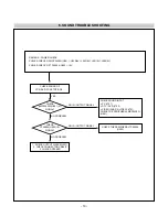 Preview for 19 page of LG Flatron M3200C Service Manual