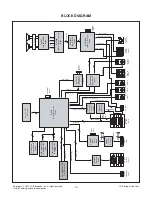 Предварительный просмотр 10 страницы LG FLATRON M3701C Service Manual