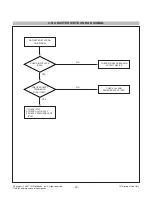 Предварительный просмотр 20 страницы LG FLATRON M3701C Service Manual