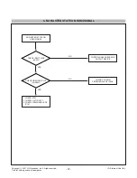 Предварительный просмотр 22 страницы LG FLATRON M3701C Service Manual