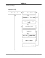 Предварительный просмотр 9 страницы LG Flatron MU-60PZ10B Service Manual