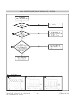 Предварительный просмотр 16 страницы LG Flatron N1642W Service Manual