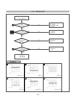 Предварительный просмотр 20 страницы LG Flatron T530B Service Manual