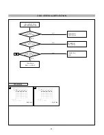 Предварительный просмотр 22 страницы LG Flatron T530B Service Manual