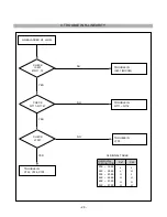 Предварительный просмотр 26 страницы LG Flatron T530B Service Manual