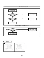 Предварительный просмотр 28 страницы LG Flatron T530B Service Manual