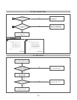 Предварительный просмотр 29 страницы LG Flatron T530B Service Manual