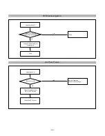 Предварительный просмотр 33 страницы LG Flatron T530B Service Manual