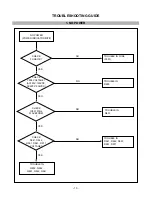 Предварительный просмотр 13 страницы LG Flatron T710BHJ-AL**E Service Manual