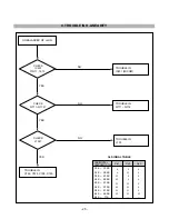 Preview for 25 page of LG Flatron T711B Service Manual