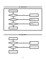 Preview for 32 page of LG Flatron T711B Service Manual