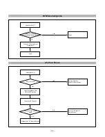 Preview for 33 page of LG Flatron T711B Service Manual