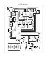 Предварительный просмотр 10 страницы LG Flatron T717B Service Manual