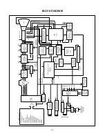 Предварительный просмотр 9 страницы LG FLATRON T910BJ Service Manual