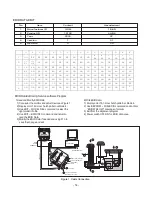 Предварительный просмотр 14 страницы LG FLATRON T930BU Service Manual