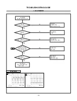 Предварительный просмотр 19 страницы LG FLATRON T930BU Service Manual