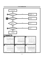 Предварительный просмотр 20 страницы LG FLATRON T930BU Service Manual