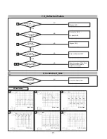 Предварительный просмотр 25 страницы LG FLATRON T930BU Service Manual