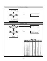 Предварительный просмотр 26 страницы LG FLATRON T930BU Service Manual