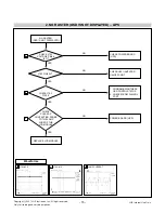 Preview for 15 page of LG FLATRON W1941S(W1941S-PFT.A***QF) Service Manual