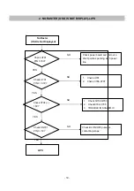 Предварительный просмотр 19 страницы LG Flatron W1941S Service Manual