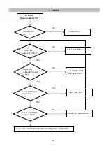 Предварительный просмотр 22 страницы LG Flatron W1941S Service Manual