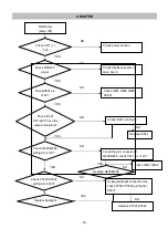 Предварительный просмотр 23 страницы LG Flatron W1941S Service Manual