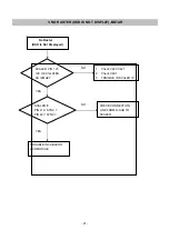 Предварительный просмотр 21 страницы LG Flatron W2243T Service Manual