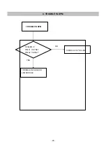 Предварительный просмотр 22 страницы LG Flatron W2243T Service Manual