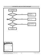 Предварительный просмотр 15 страницы LG Flatron W2600H Service Manual