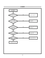 Preview for 22 page of LG FLATRONL1753S Service Manual