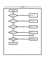 Preview for 23 page of LG FLATRONL1753S Service Manual