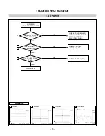 Предварительный просмотр 15 страницы LG FLATRONL194WT Service Manual