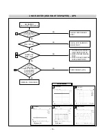 Предварительный просмотр 16 страницы LG FlatronL204WT Service Manual