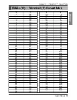 Предварительный просмотр 29 страницы LG Floor Standing Type Air Conditioner Owner'S Manual