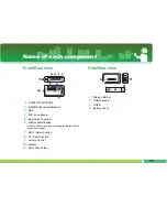 Предварительный просмотр 13 страницы LG FM12 Owner'S Manual