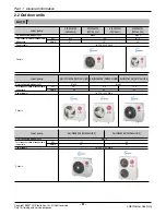 Preview for 9 page of LG FM15AH UL3 Svc Manual