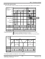 Предварительный просмотр 28 страницы LG FM15AH UL3 Svc Manual