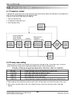 Предварительный просмотр 43 страницы LG FM15AH UL3 Svc Manual