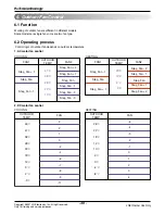 Предварительный просмотр 47 страницы LG FM15AH UL3 Svc Manual