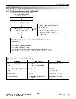 Preview for 68 page of LG FM15AH UL3 Svc Manual