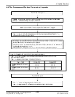 Preview for 70 page of LG FM15AH UL3 Svc Manual