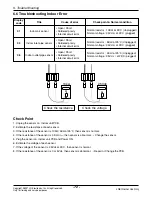 Preview for 73 page of LG FM15AH UL3 Svc Manual