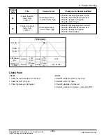 Preview for 82 page of LG FM15AH UL3 Svc Manual