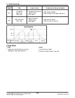 Предварительный просмотр 85 страницы LG FM15AH UL3 Svc Manual