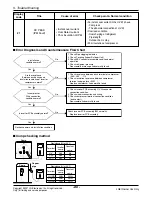 Предварительный просмотр 87 страницы LG FM15AH UL3 Svc Manual