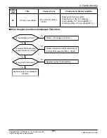 Предварительный просмотр 92 страницы LG FM15AH UL3 Svc Manual